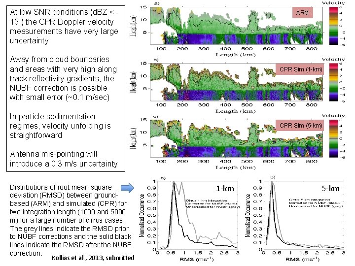 At low SNR conditions (d. BZ < 15 ) the CPR Doppler velocity measurements