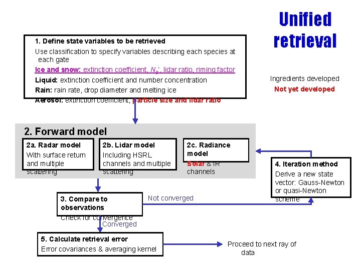 1. Define state variables to be retrieved Use classification to specify variables describing each