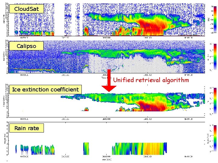 Cloud. Sat Calipso Unified retrieval of cloud +precip …then simulate Earth. CARE instruments Unified