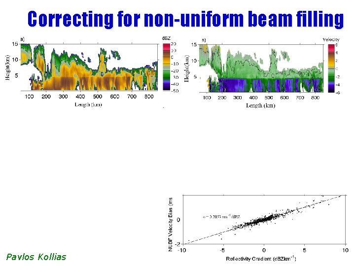 Correcting for non-uniform beam filling Non-uniform beam filling error Pavlos Kollias …with correction using