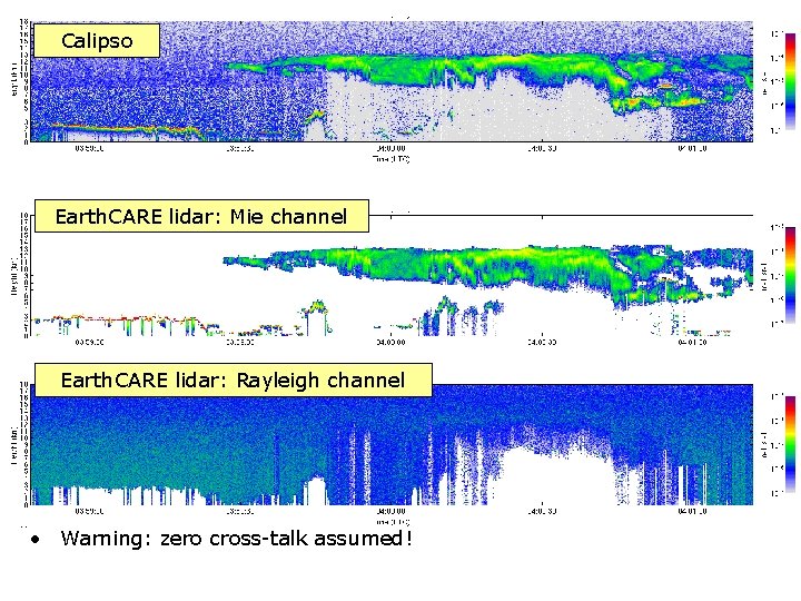 Calipso Earth. CARE lidar: Mie channel Earth. CARE lidar: Rayleigh channel • Warning: zero