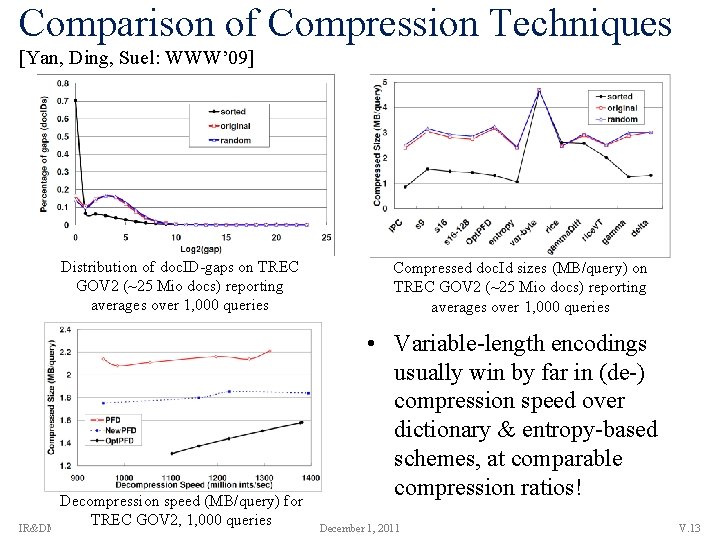 Comparison of Compression Techniques [Yan, Ding, Suel: WWW’ 09] Distribution of doc. ID-gaps on