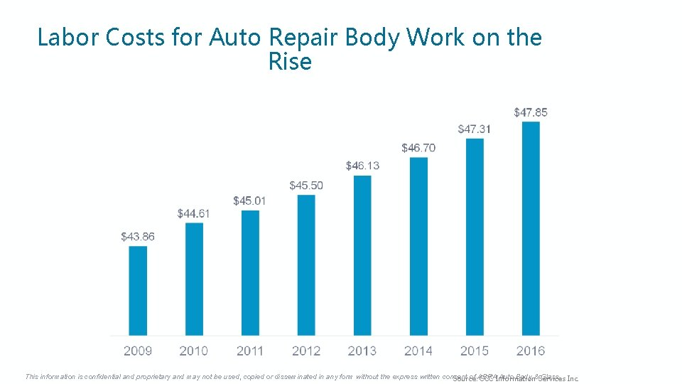 Labor Costs for Auto Repair Body Work on the Rise This information is confidential