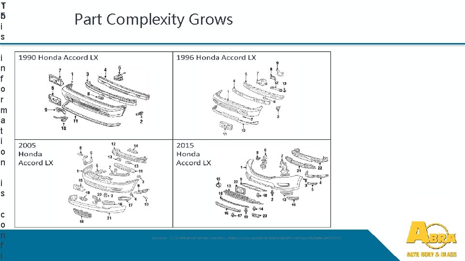 T 1 h 5 i s Part Complexity Grows i n f o r