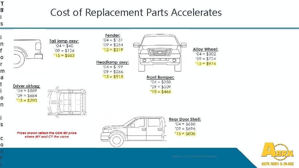 T 1 h 7 i s Cost of Replacement Parts Accelerates i n f