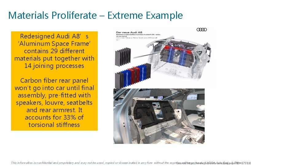 Materials Proliferate – Extreme Example Redesigned Audi A 8’s ‘Aluminum Space Frame’ contains 29