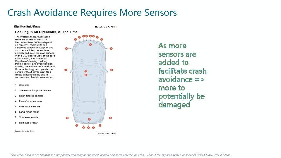 Crash Avoidance Requires More Sensors As more sensors are added to facilitate crash avoidance