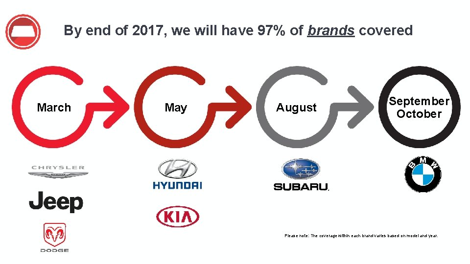 By end of 2017, we will have 97% of brands covered March May August