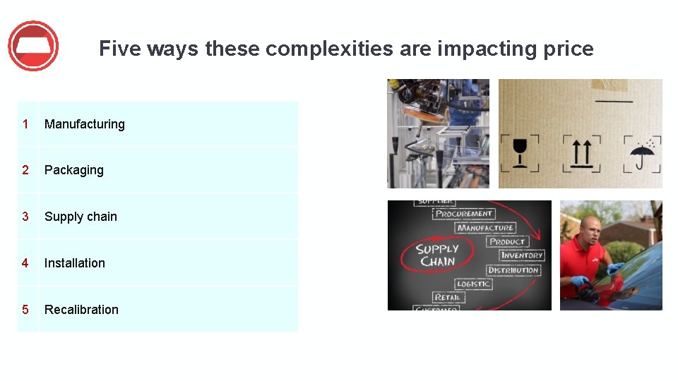 Five ways these complexities are impacting price 1 Manufacturing 2 Packaging 3 Supply chain