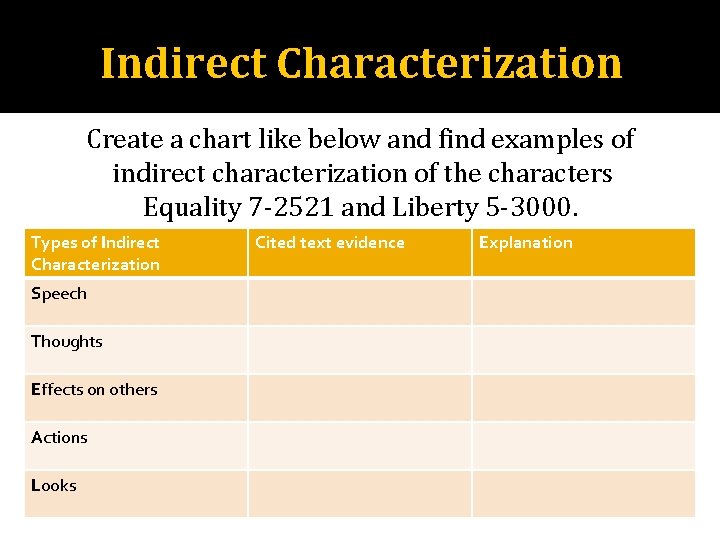 Indirect Characterization Create a chart like below and find examples of indirect characterization of