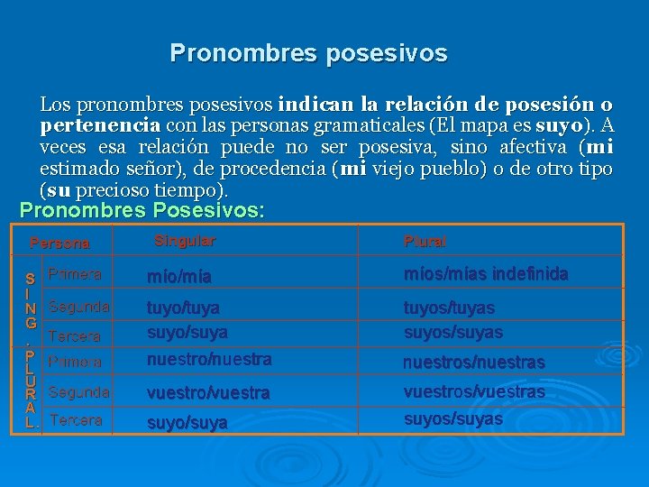Pronombres posesivos Los pronombres posesivos indican la relación de posesión o pertenencia con las Pronombres posesivos Los pronombres posesivos indican la relación de posesión o pertenencia con las