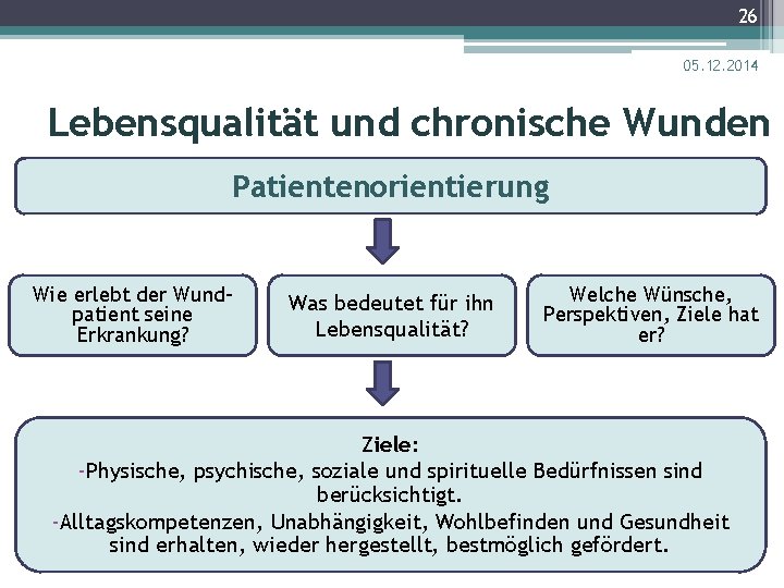 26 05. 12. 2014 Lebensqualität und chronische Wunden Patientenorientierung Wie erlebt der Wundpatient seine