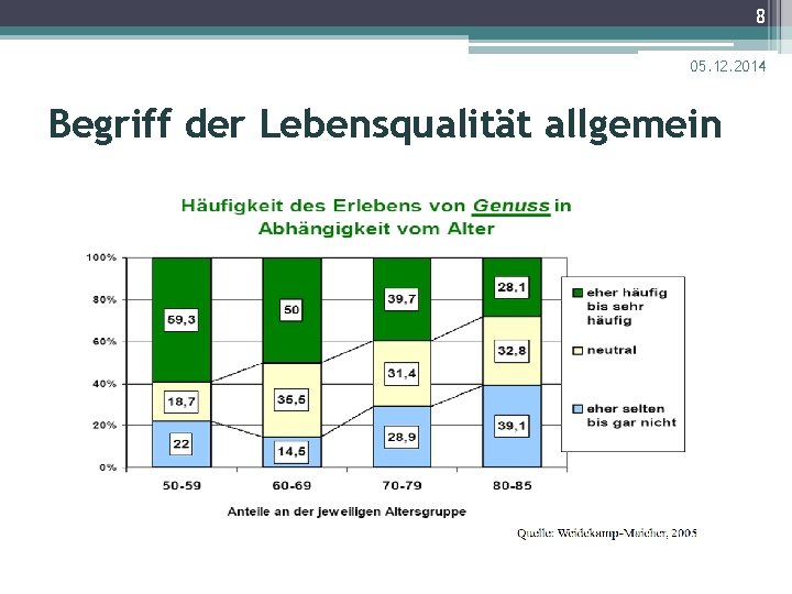 8 05. 12. 2014 Begriff der Lebensqualität allgemein 