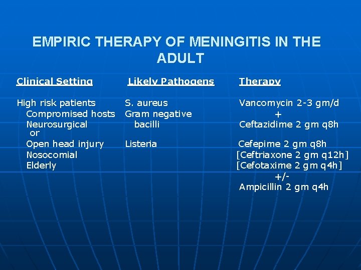 EMPIRIC THERAPY OF MENINGITIS IN THE ADULT Clinical Setting High risk patients Compromised hosts