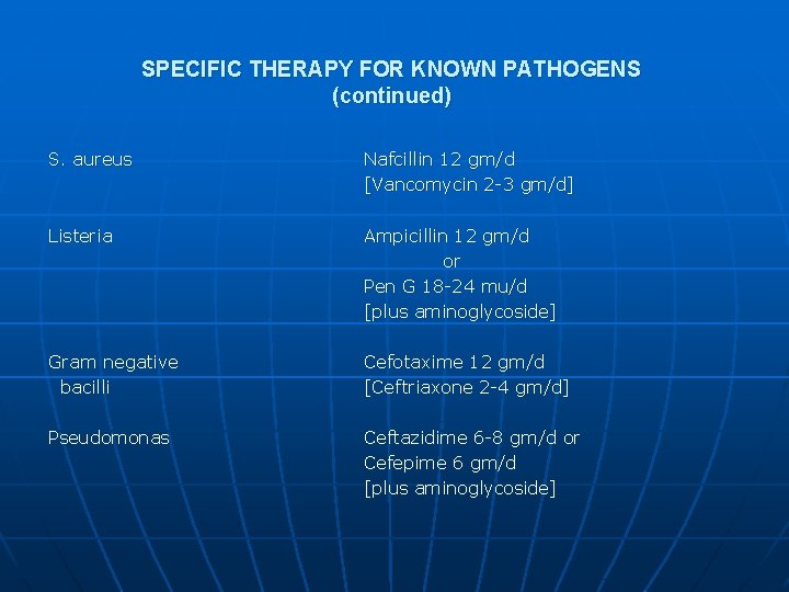 SPECIFIC THERAPY FOR KNOWN PATHOGENS (continued) S. aureus Nafcillin 12 gm/d [Vancomycin 2 -3