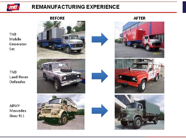 REMANUFACTURING EXPERIENCE BEFORE TNB Mobile Generator Set TNB Land Rover Defender ARMY Mercedes Benz