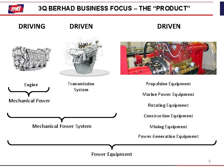 3 Q BERHAD BUSINESS FOCUS – THE “PRODUCT” DRIVING DRIVEN Engine Transmission System Propulsion