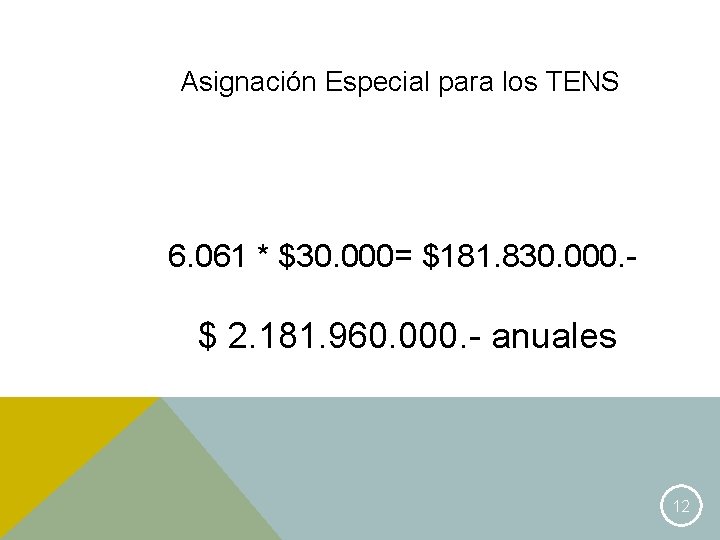 Asignación Especial para los TENS 6. 061 * $30. 000= $181. 830. 000. -