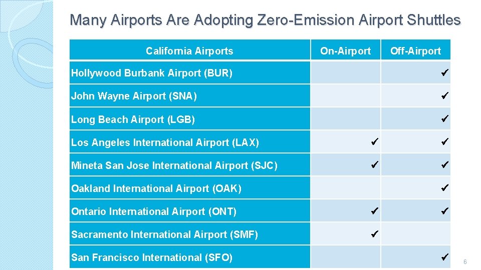 Many Airports Are Adopting Zero-Emission Airport Shuttles California Airports On-Airport Off-Airport Hollywood Burbank Airport