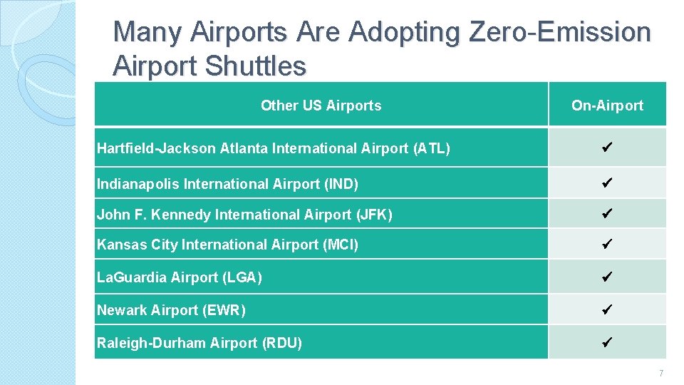 Many Airports Are Adopting Zero-Emission Airport Shuttles Other US Airports On-Airport Hartfield-Jackson Atlanta International