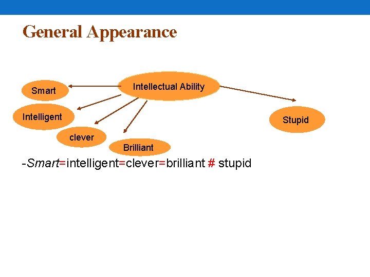 General Appearance Intellectual Ability Smart Intelligent Stupid clever Brilliant -Smart=intelligent=clever=brilliant # stupid 