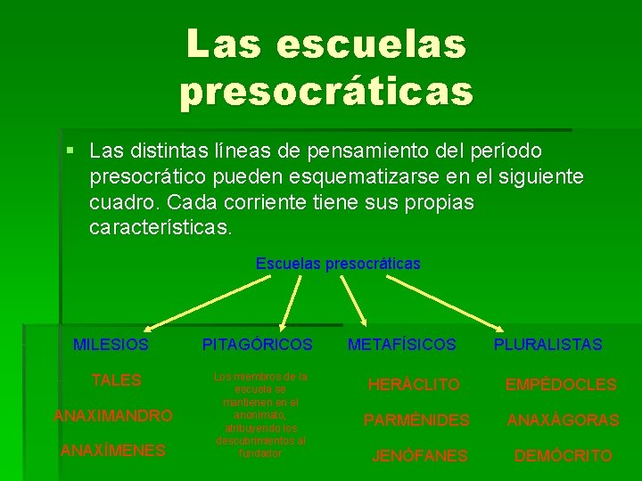 Las escuelas presocráticas § Las distintas líneas de pensamiento del período presocrático pueden esquematizarse