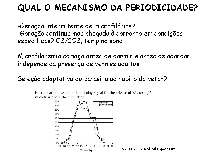 QUAL O MECANISMO DA PERIODICIDADE? -Geração intermitente de microfilárias? -Geração contínua mas chegada à