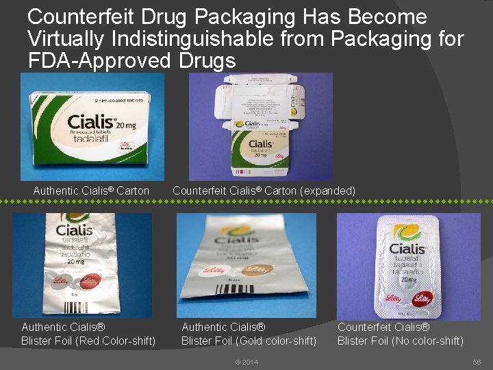 Counterfeit Drug Packaging Has Become Virtually Indistinguishable from Packaging for FDA-Approved Drugs Authentic Cialis®
