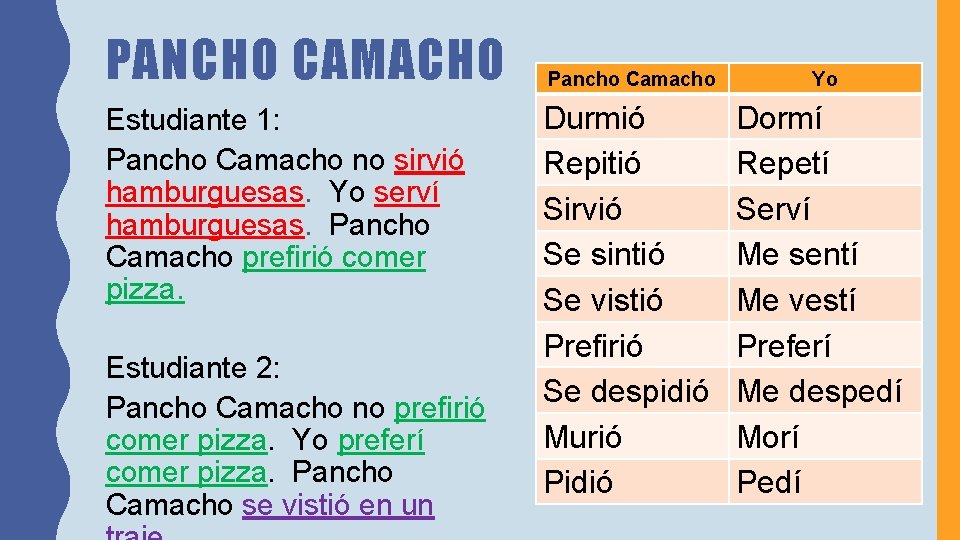 PANCHO CAMACHO Estudiante 1: Pancho Camacho no sirvió hamburguesas. Yo serví hamburguesas. Pancho Camacho