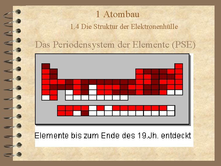 1 Atombau 1. 4 Die Struktur der Elektronenhülle Das Periodensystem der Elemente (PSE) 