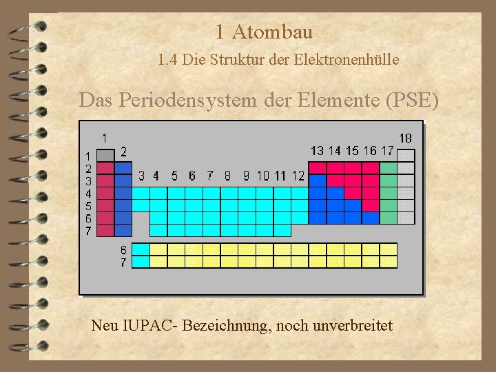 1 Atombau 1. 4 Die Struktur der Elektronenhülle Das Periodensystem der Elemente (PSE) Neu