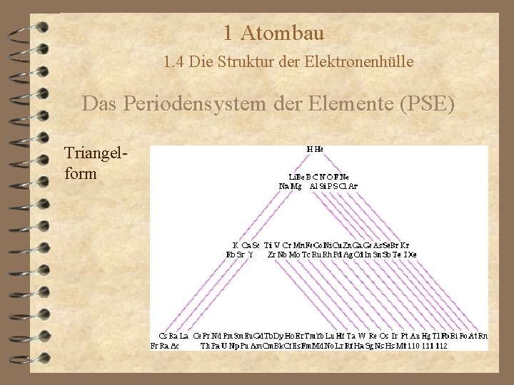 1 Atombau 1. 4 Die Struktur der Elektronenhülle Das Periodensystem der Elemente (PSE) Triangelform