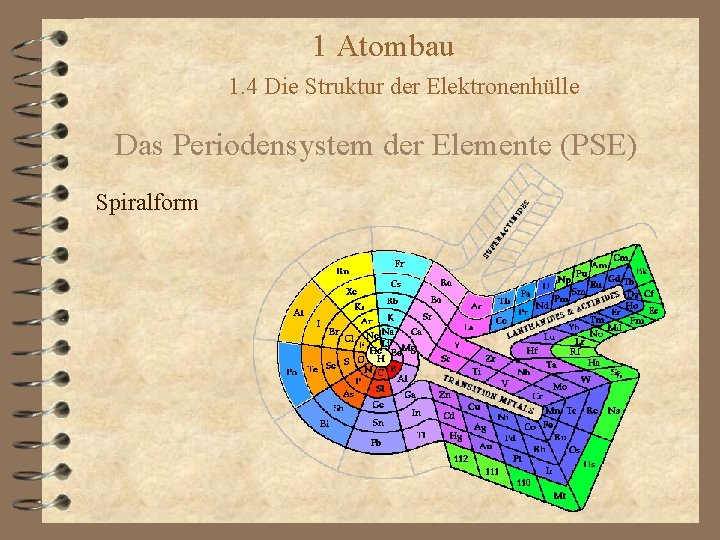 1 Atombau 1. 4 Die Struktur der Elektronenhülle Das Periodensystem der Elemente (PSE) Spiralform