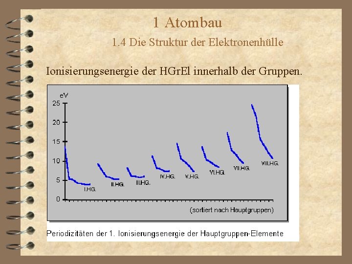 1 Atombau 1. 4 Die Struktur der Elektronenhülle Ionisierungsenergie der HGr. El innerhalb der