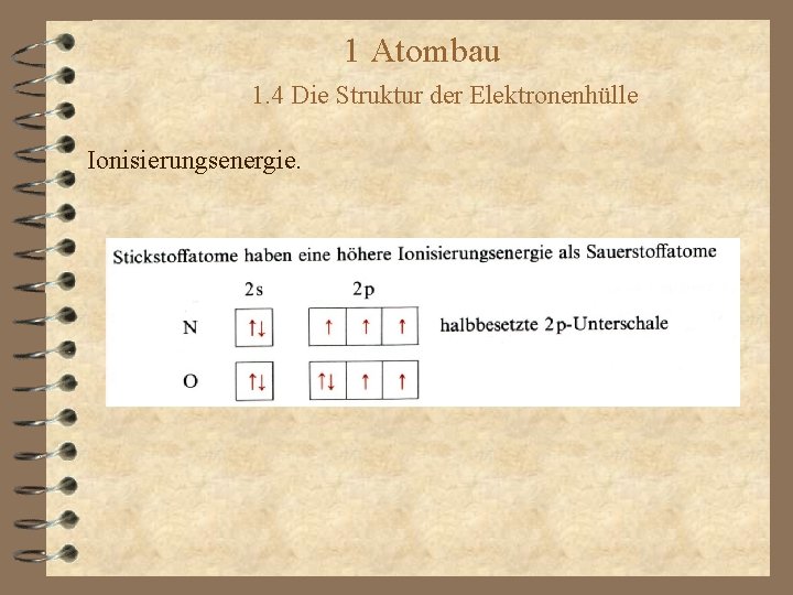 1 Atombau 1. 4 Die Struktur der Elektronenhülle Ionisierungsenergie. 