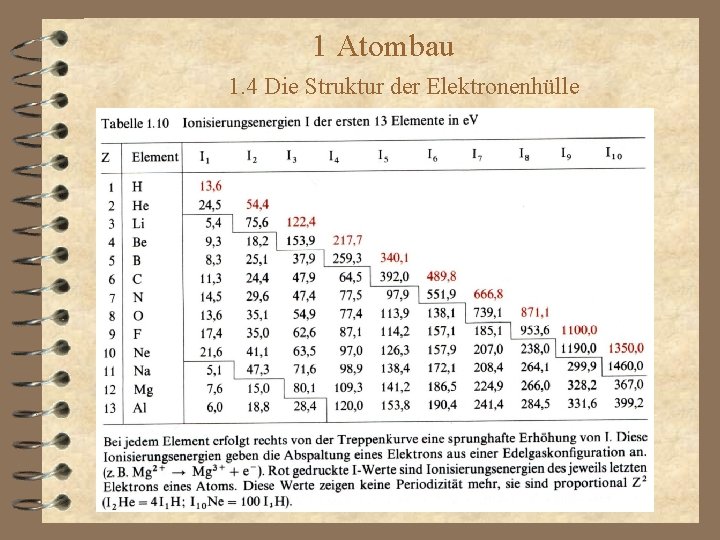 1 Atombau 1. 4 Die Struktur der Elektronenhülle 