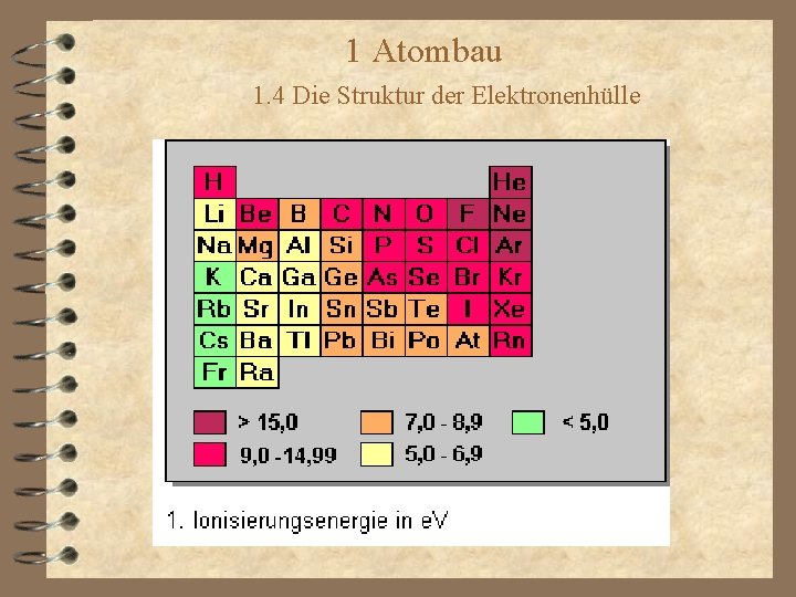 1 Atombau 1. 4 Die Struktur der Elektronenhülle 