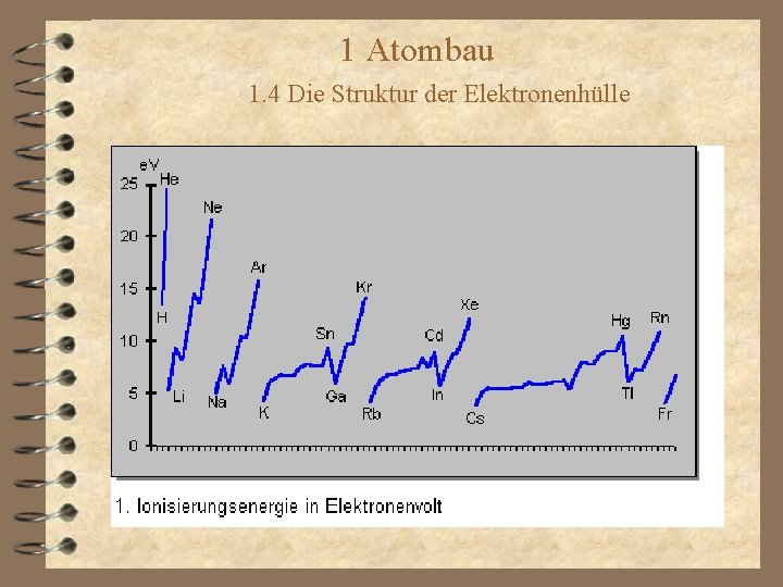 1 Atombau 1. 4 Die Struktur der Elektronenhülle 