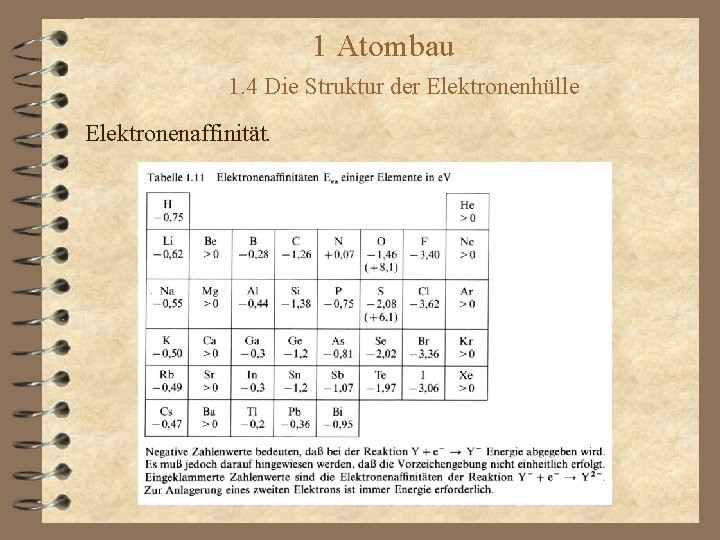 1 Atombau 1. 4 Die Struktur der Elektronenhülle Elektronenaffinität. 