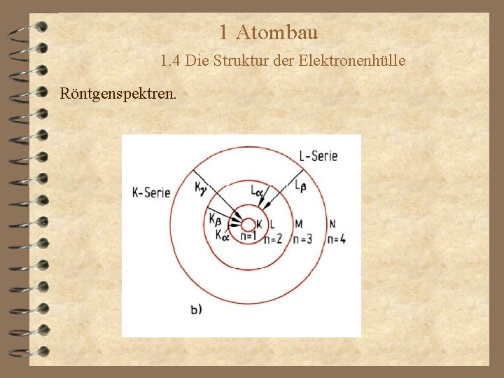 1 Atombau 1. 4 Die Struktur der Elektronenhülle Röntgenspektren. 