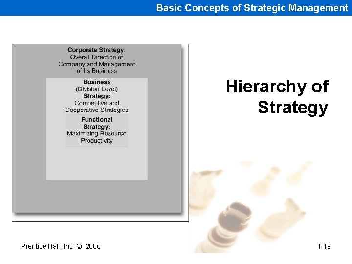 Basic Concepts of Strategic Management Hierarchy of Strategy Prentice Hall, Inc. © 2006 1 Basic Concepts of Strategic Management Hierarchy of Strategy Prentice Hall, Inc. © 2006 1