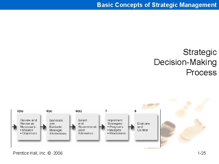 Basic Concepts of Strategic Management Strategic Decision-Making Process Prentice Hall, Inc. © 2006 1 Basic Concepts of Strategic Management Strategic Decision-Making Process Prentice Hall, Inc. © 2006 1