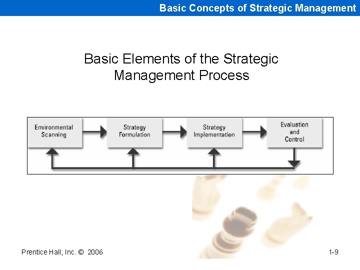 Basic Concepts of Strategic Management Basic Elements of the Strategic Management Process Prentice Hall,