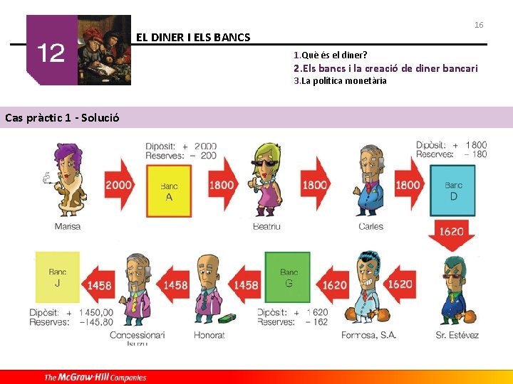 16 EL DINER I ELS BANCS 1. Què és el diner? 2. Els bancs