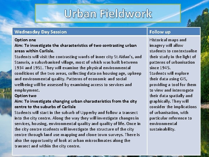 Urban Fieldwork Wednesday Day Session Follow up Option one Aim: To investigate the characteristics