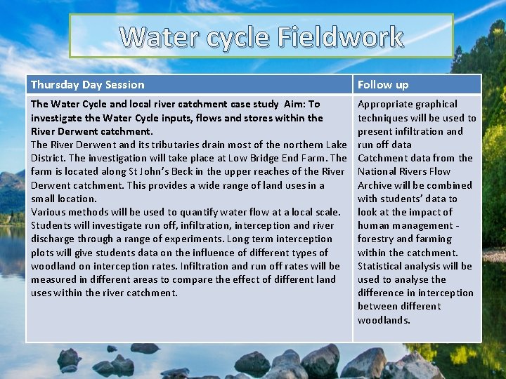 Water cycle Fieldwork Thursday Day Session Follow up The Water Cycle and local river