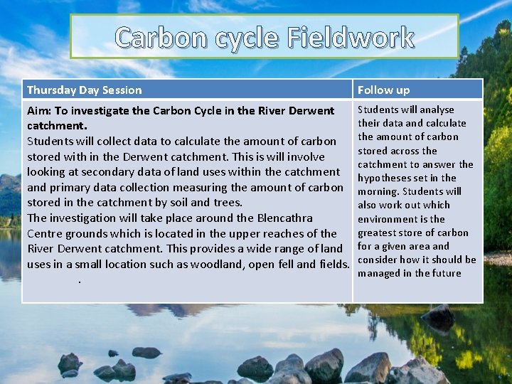 Carbon cycle Fieldwork Thursday Day Session Follow up Aim: To investigate the Carbon Cycle