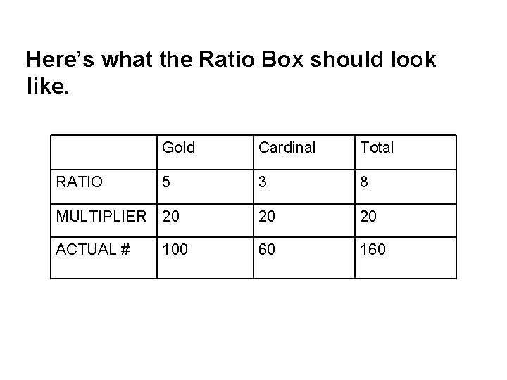 Here’s what the Ratio Box should look like. Gold Cardinal Total 5 3 8