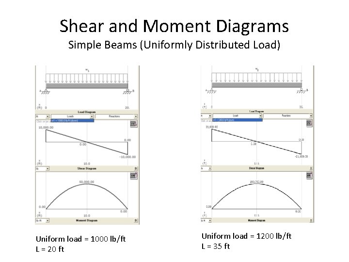 Shear and Moment Diagrams Simple Beams (Uniformly Distributed Load) Uniform load = 1000 lb/ft