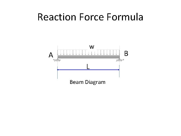 Reaction Force Formula A w L Beam Diagram B 